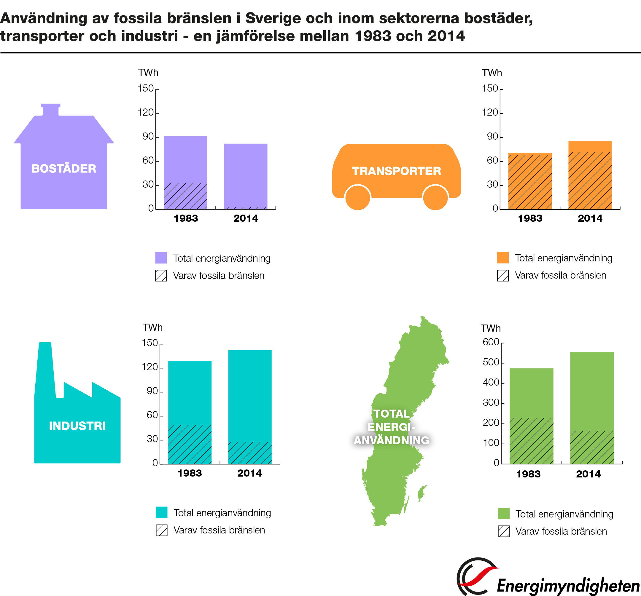 På väg mot minskat fossilberoende i Sverige | Tidningen Extrakt